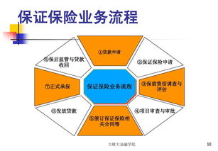 信用保證保險(xiǎn)理賠全解析 以陽光保險(xiǎn)為例