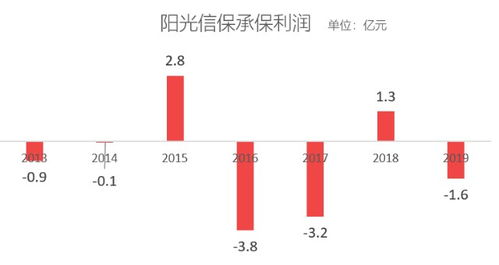 十年風(fēng)雨路，信保產(chǎn)品盤點(diǎn) 人保之痛，長安之殤