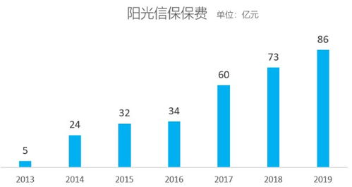 信保產(chǎn)品十年風(fēng)雨路 人保最慘淡，長安最受傷